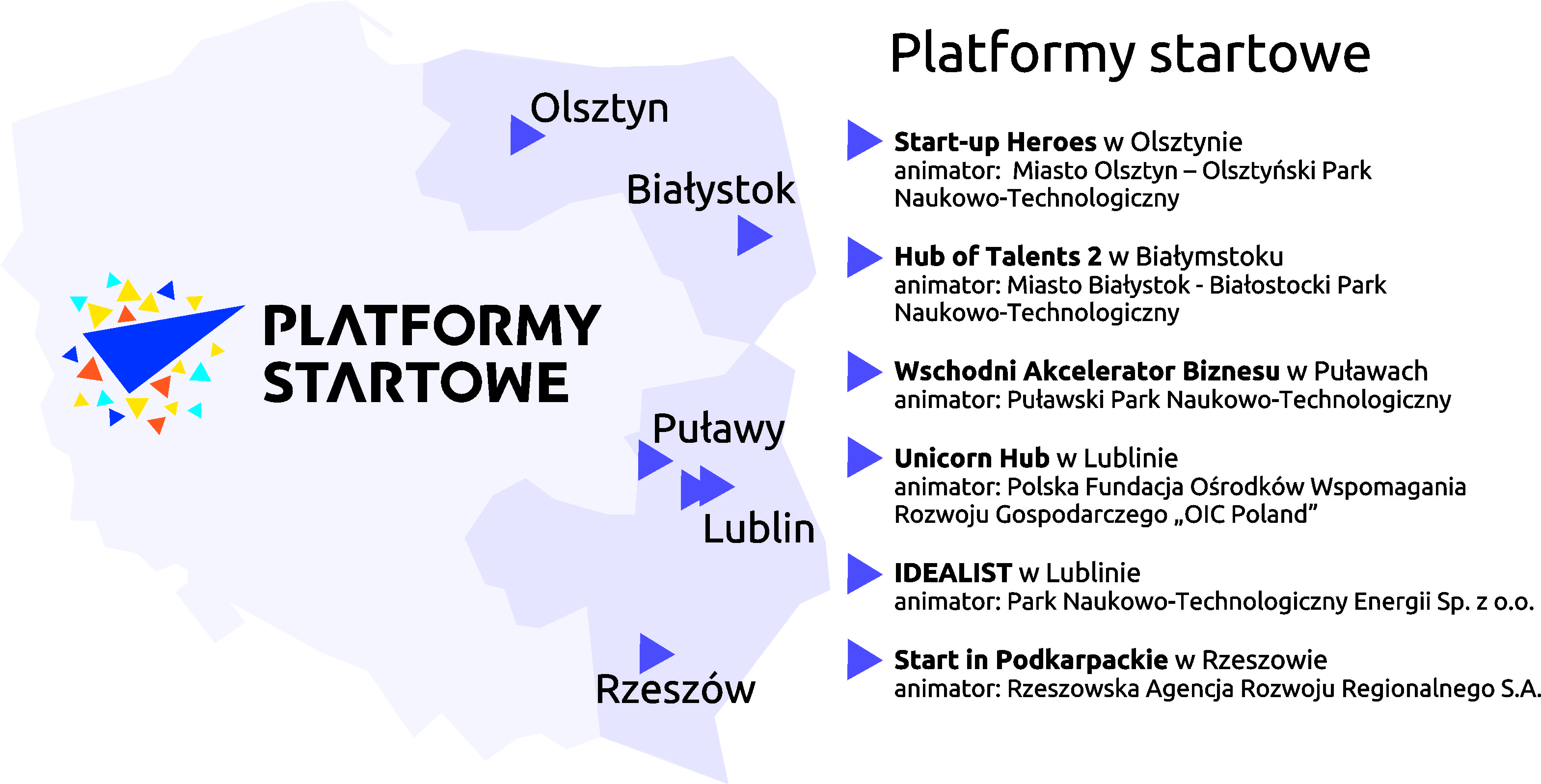Mapa Platform startowych